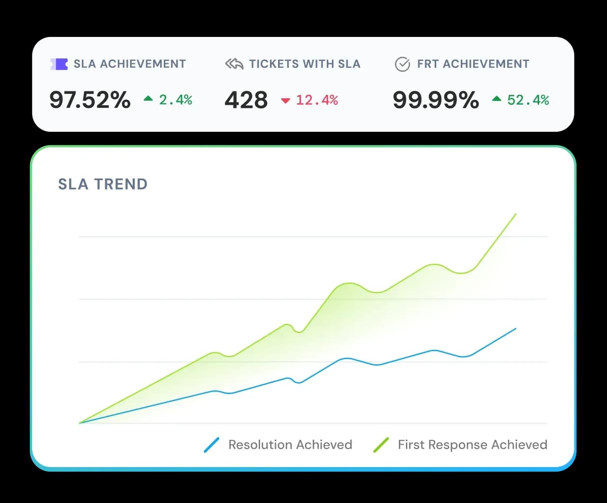 feature-page-sla-highlight-performance-reporting