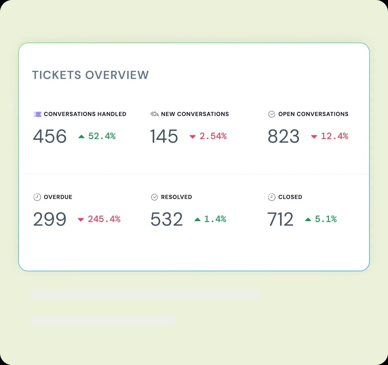 product-page-ticketing-highlight-conversation-reports