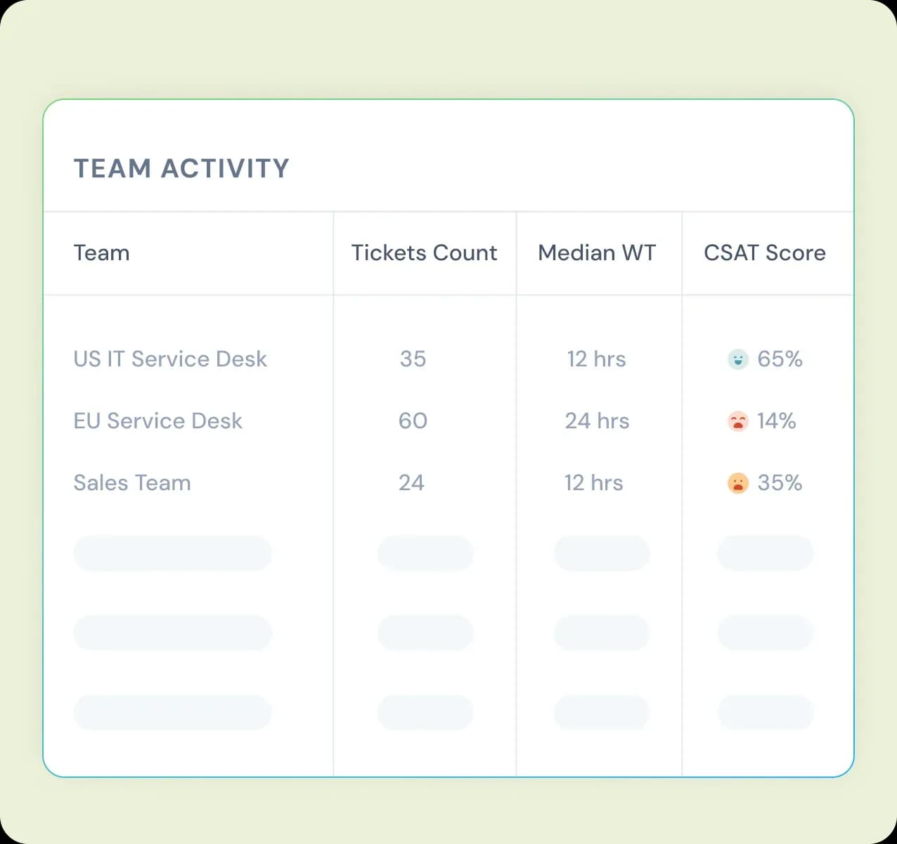 product-page-ticketing-highlight-team-performance